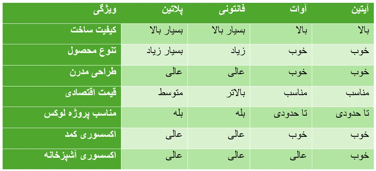 مقابسه برند پلاتین با فانتونی با آوات با آیتین